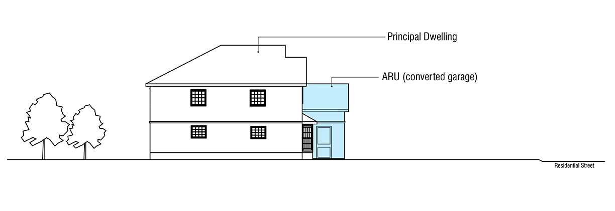 Garage converted to a Second Unit example image