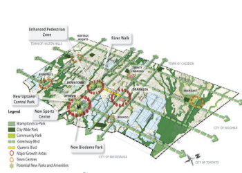 Park Planning and Development 