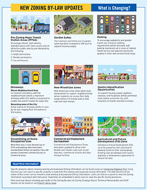 New Zoning By-Law changes