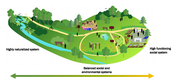 The Spectrum of Eco Spaces Inforgraphic