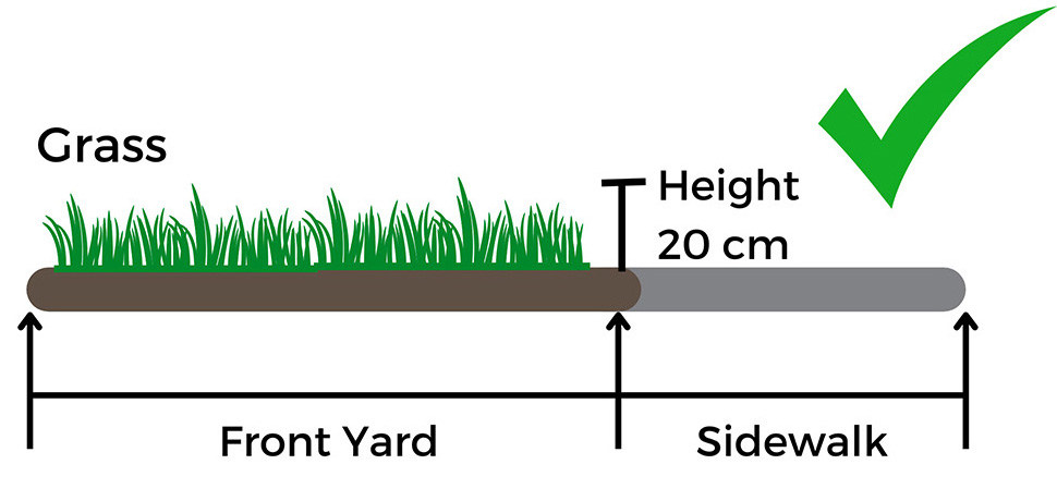 Diagram showing correct and incorrect plant placements in the front yard near the sidewalk. Grass height below 20 cm marked correct