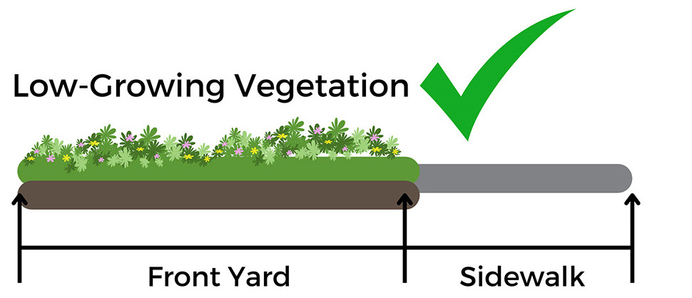 Diagram showing correct and incorrect plant placements in the front yard near the sidewalk. Low-Growing Vegetation marked correct
