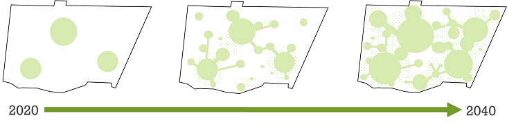 Eco Park Evolution Graphic